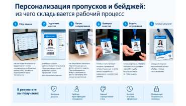 Ламинация пластиковых карт. Когда она нужна