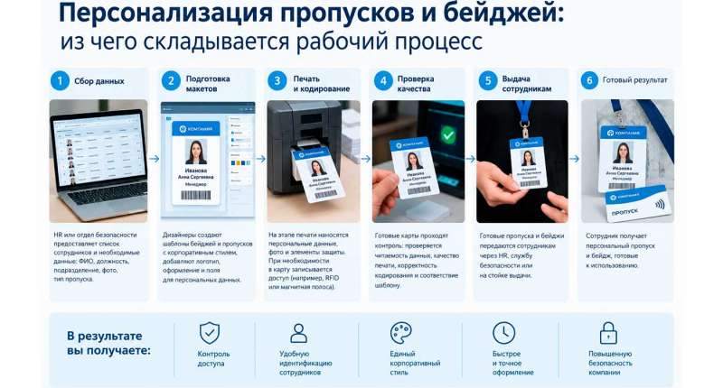 Ламинация пластиковых карт. Когда она нужна
